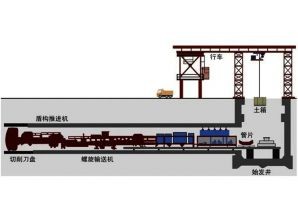 <b>位移傳感器在盾構機中的應用</b>