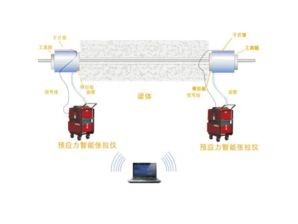 <b>絞接式位移傳感器在預應力千斤頂中的應用</b>